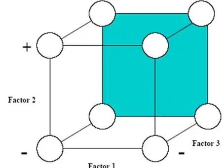Booking now: Virtual Design of Experiments