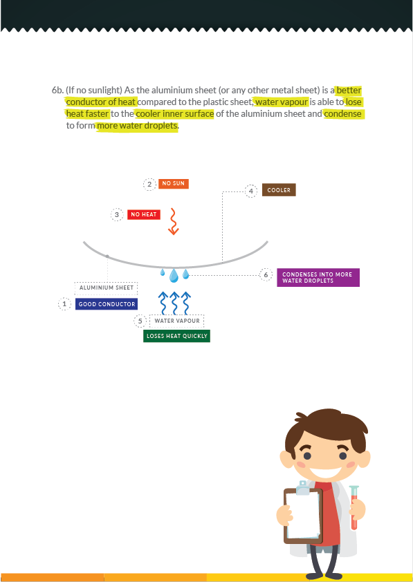 Common Water Cycle Questions