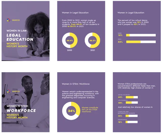 Building a Social Voice