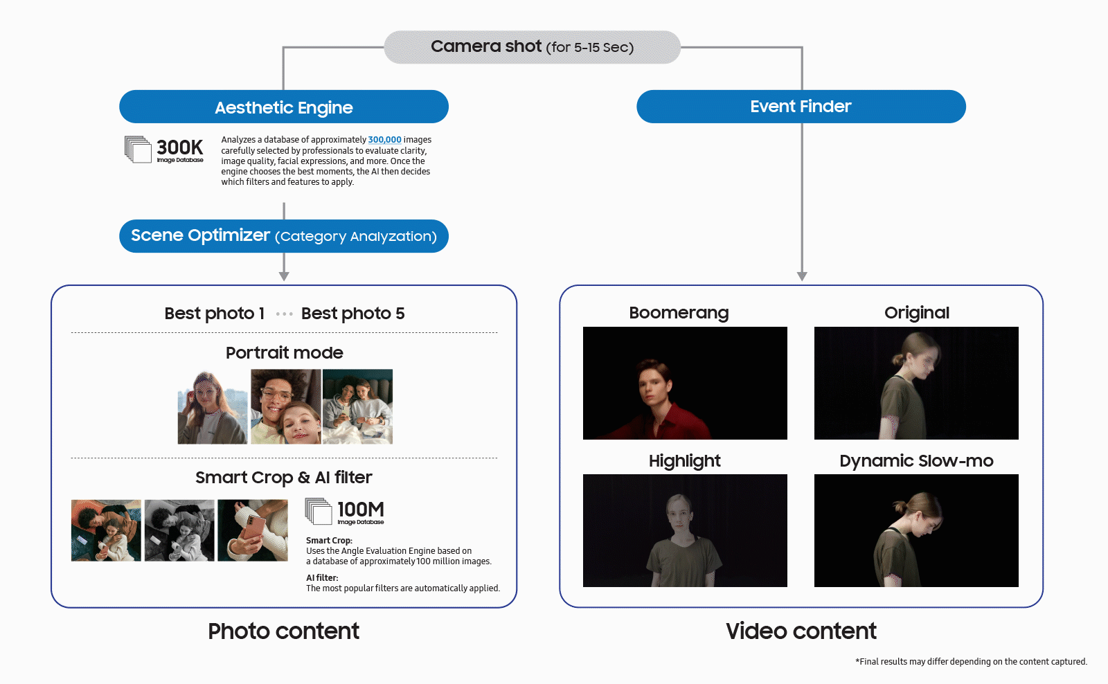 Behind-the-snapshot_Single-Take_main1.gif