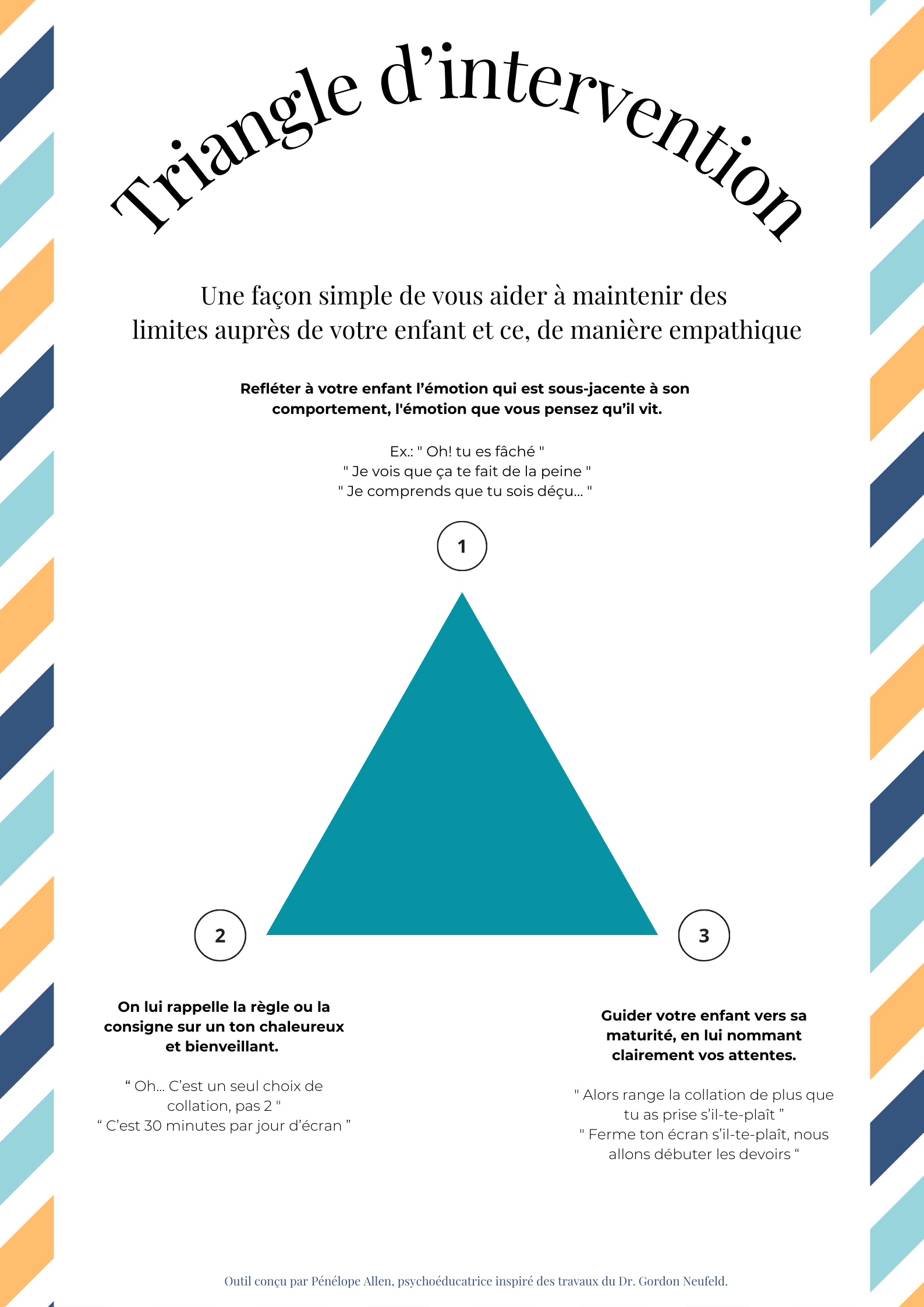 Triangle d'intervention