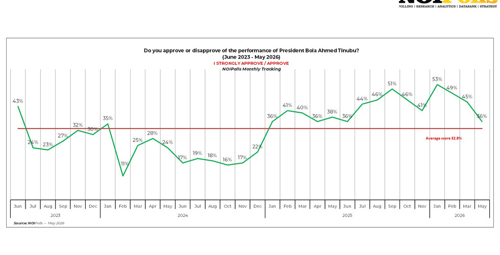 Month-on-month trend of the government's approval rating
