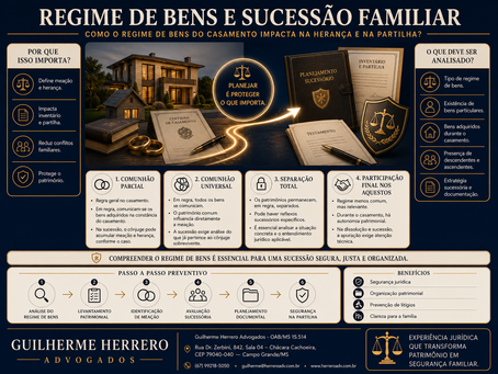 Regime de bens no casamento e impacto na sucessão familiar