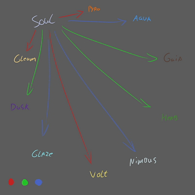 soul sheet strenght.png