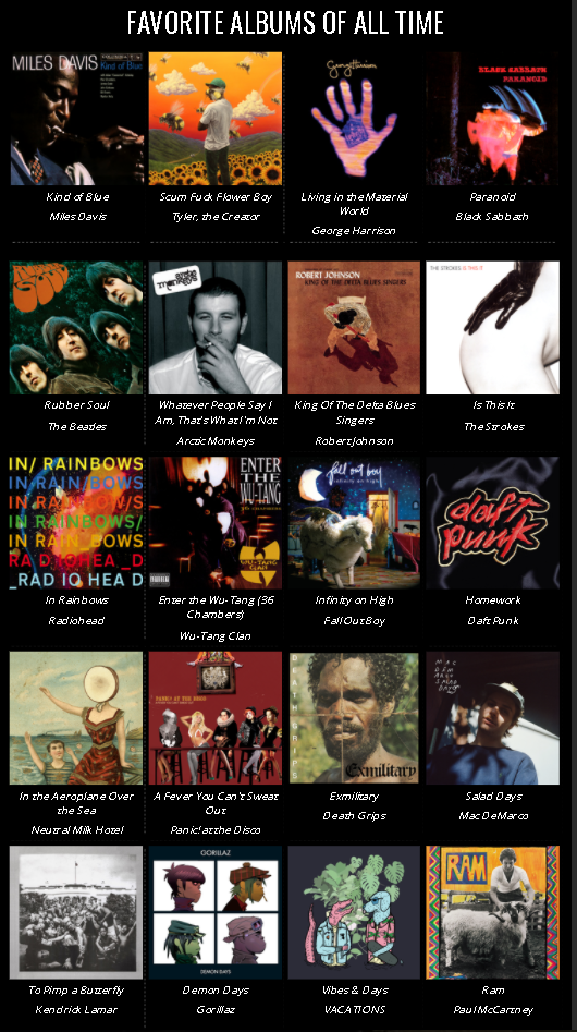 Favorite Albums of All Time