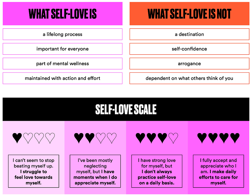 Self-Love Scale
