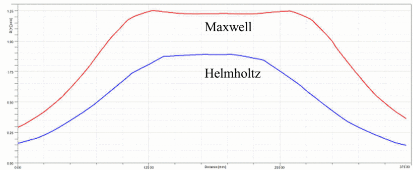 MaxwellHelmholz.gif