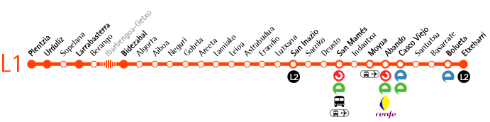 FUTURAS PARADAS | Metro Bilbao