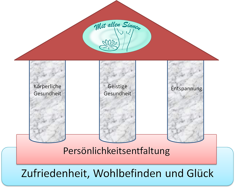 Mit allen Sinnen