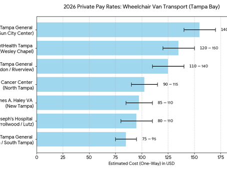 My Aunt Was Stuck in a Tampa General Discharge Bay for 4 Hours — Here's What I Wish Someone Had Told Us