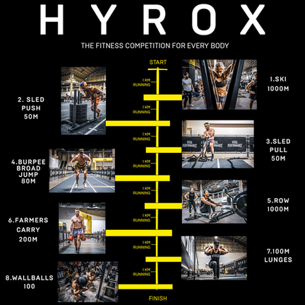 HYROX