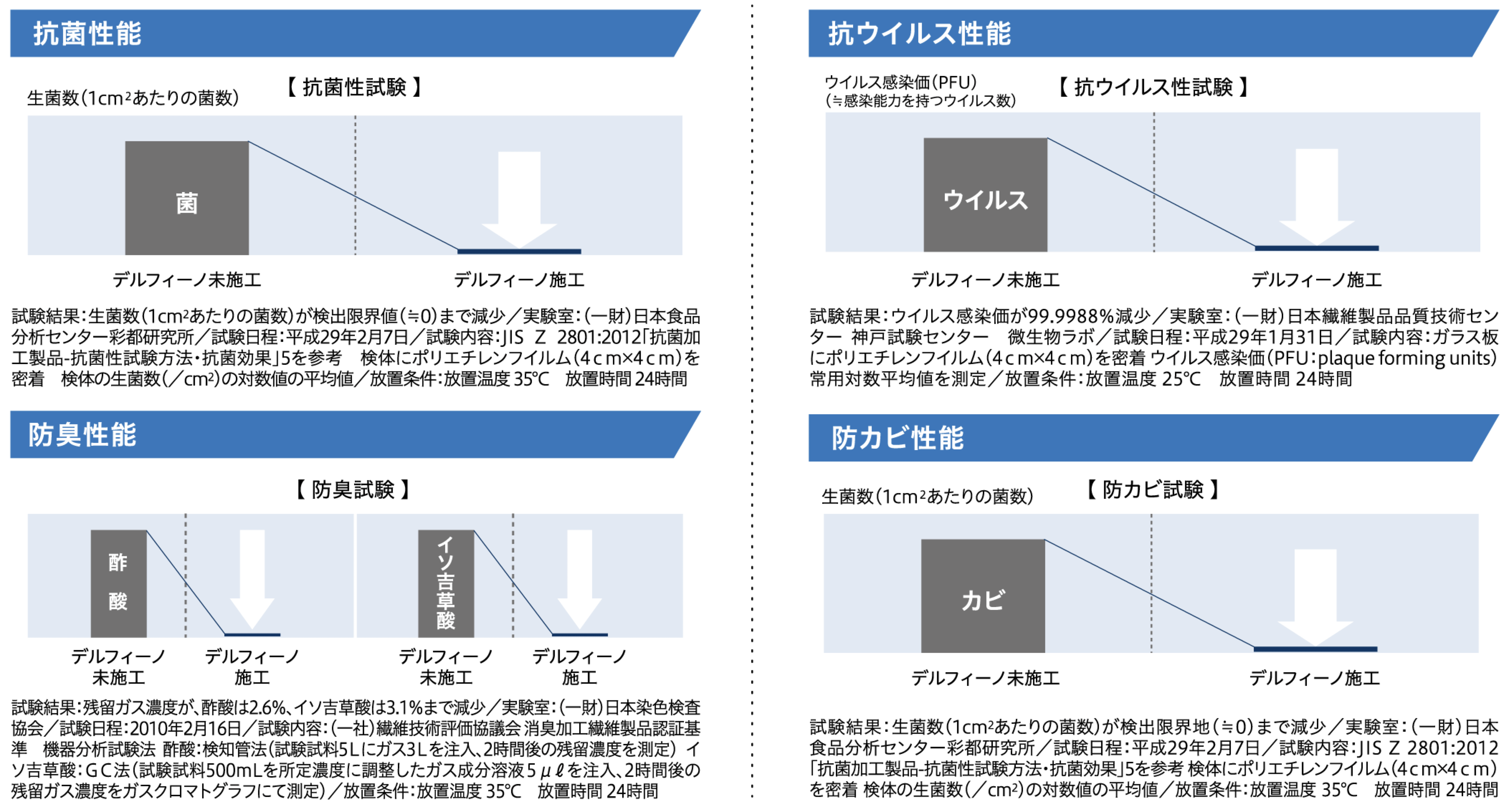 抗菌性能.gif