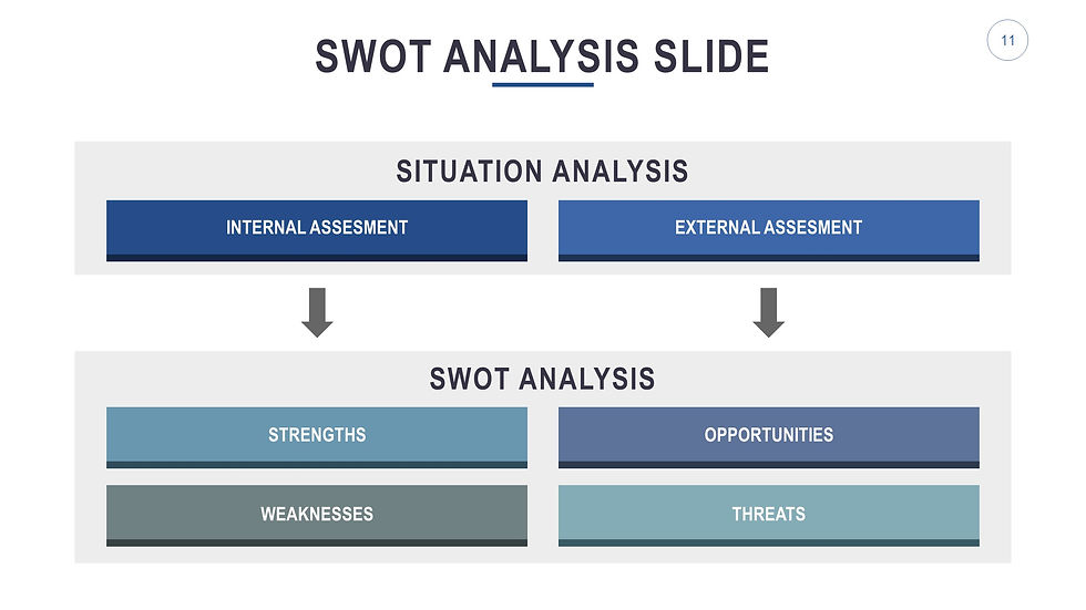 Thumbnail: "SWOTPro: Comprehensive SWOT Analysis Slides"