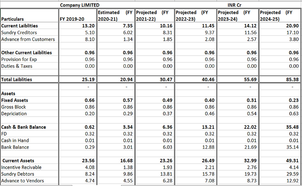Thumbnail: TradeTracker: Track your financial performance with this 3-stage model.