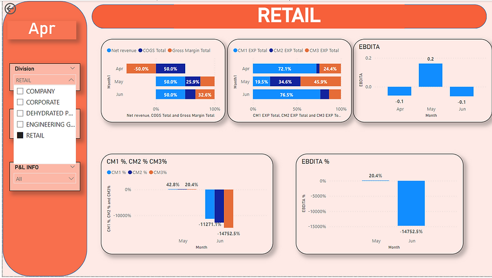 Thumbnail: SAP to P&L Statement: PowerBi Visual Magic