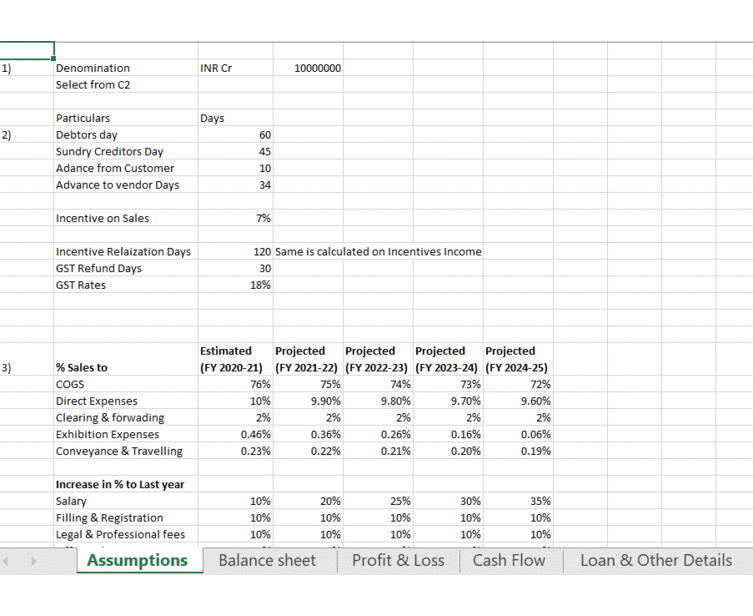 Financial Modeling #Business Plan