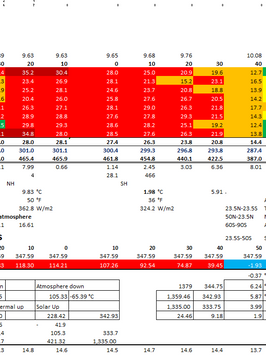 Global temperature May report