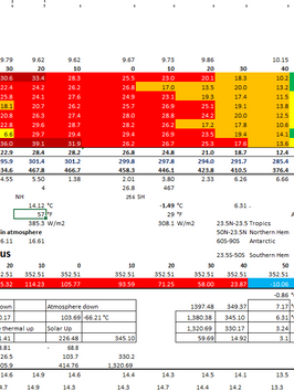 Global Temperature July Report