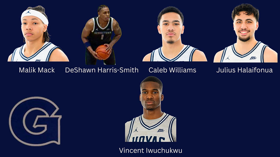 Globl Jam Georgetown Hoyas Team Analysis