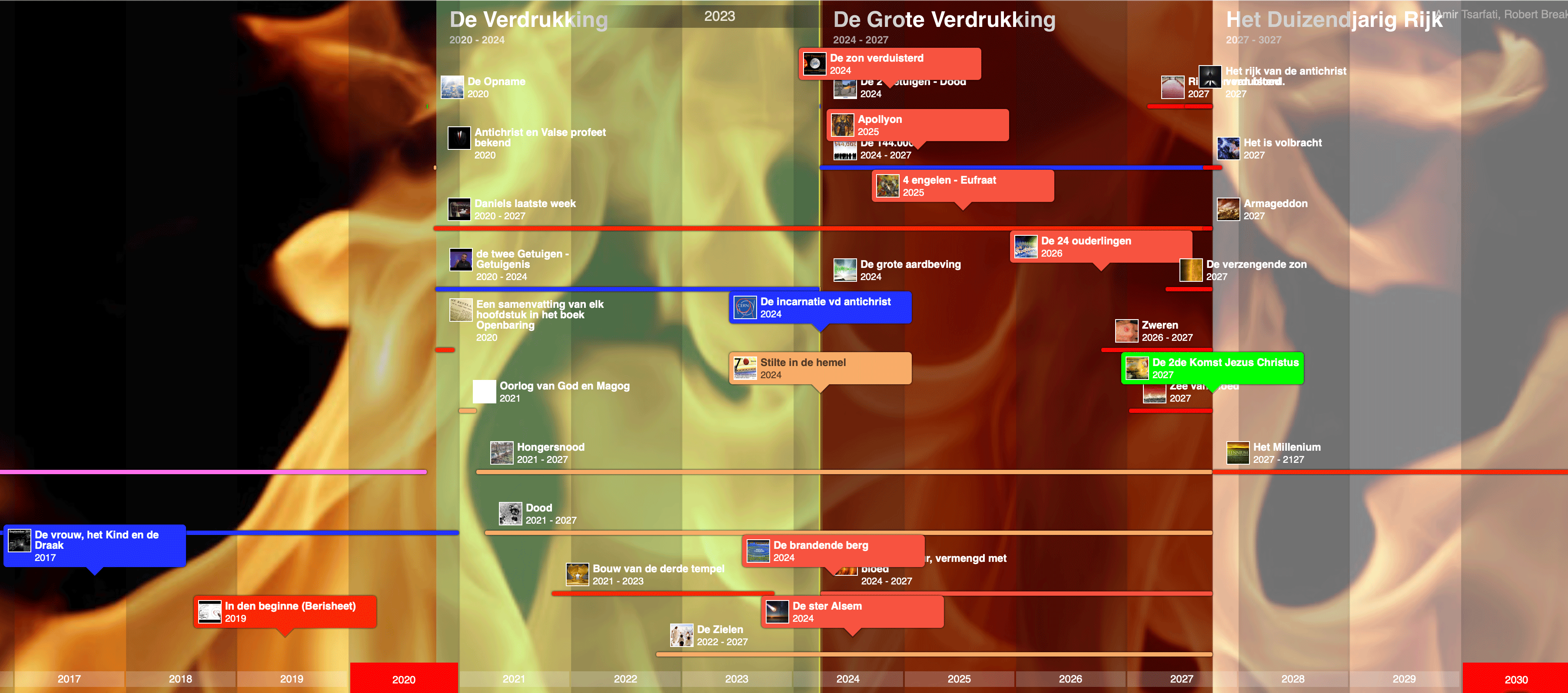 Tijdlijn-verdrukking.gif