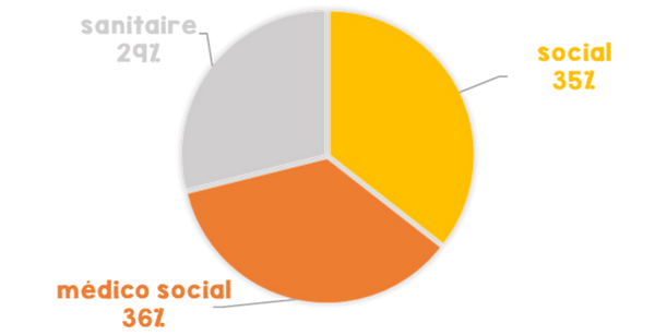 cartographie TP 2025(1).png