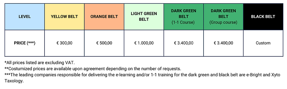 The Belt System - 2023-2.png