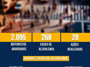 Fiscalização LEI SECA - RJ