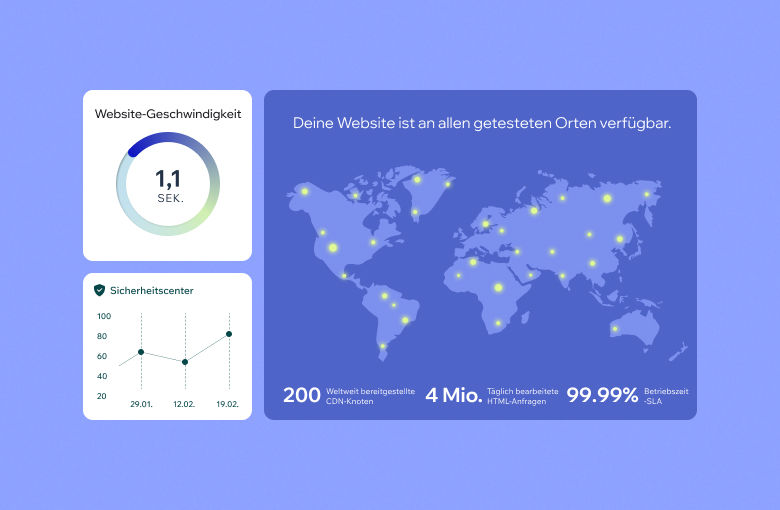 Statistiken aus dem Sicherheitscenter von Wix zeigen Werte für Website-Geschwindigkeit, Betriebszeit und mehr.