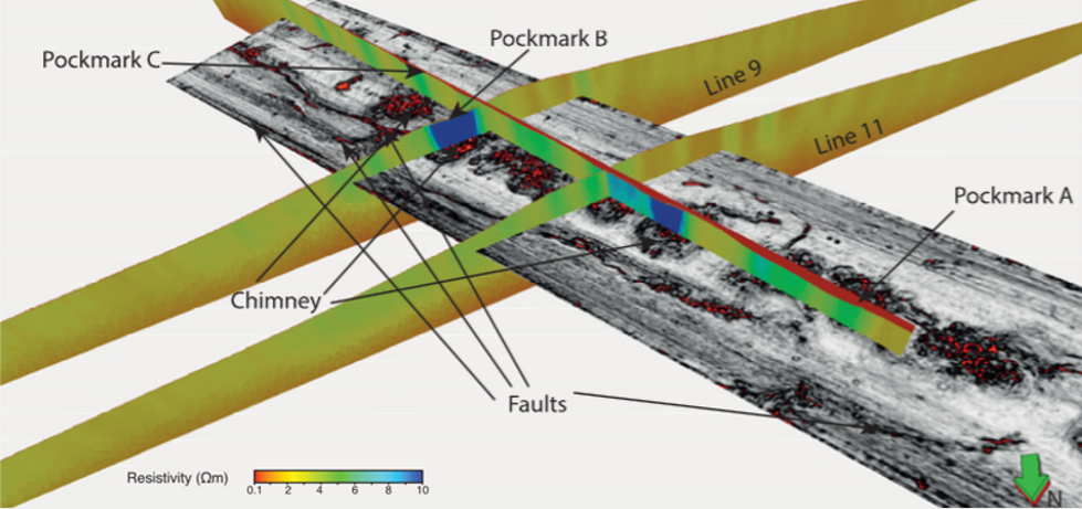 Understand your gas hydrate deposits