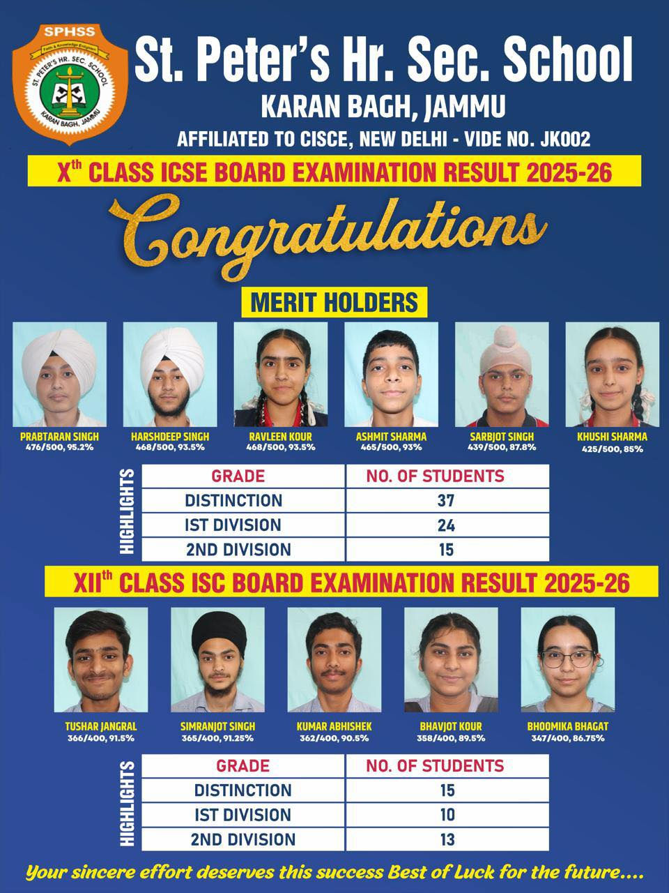 ICSE & ISC Results 2025-26: