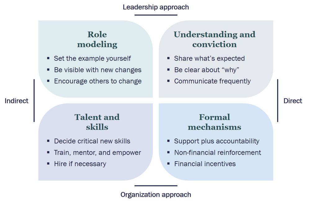 4 Ways to Manage Change With the McKinsey Influence Model