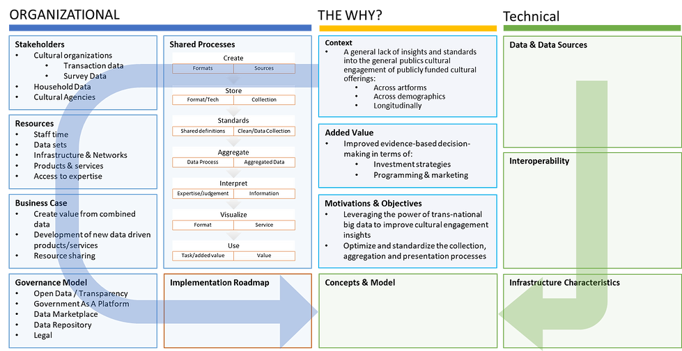 Data Spaces for Arts & Culture Image.png