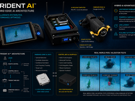 TRIDENT AI™