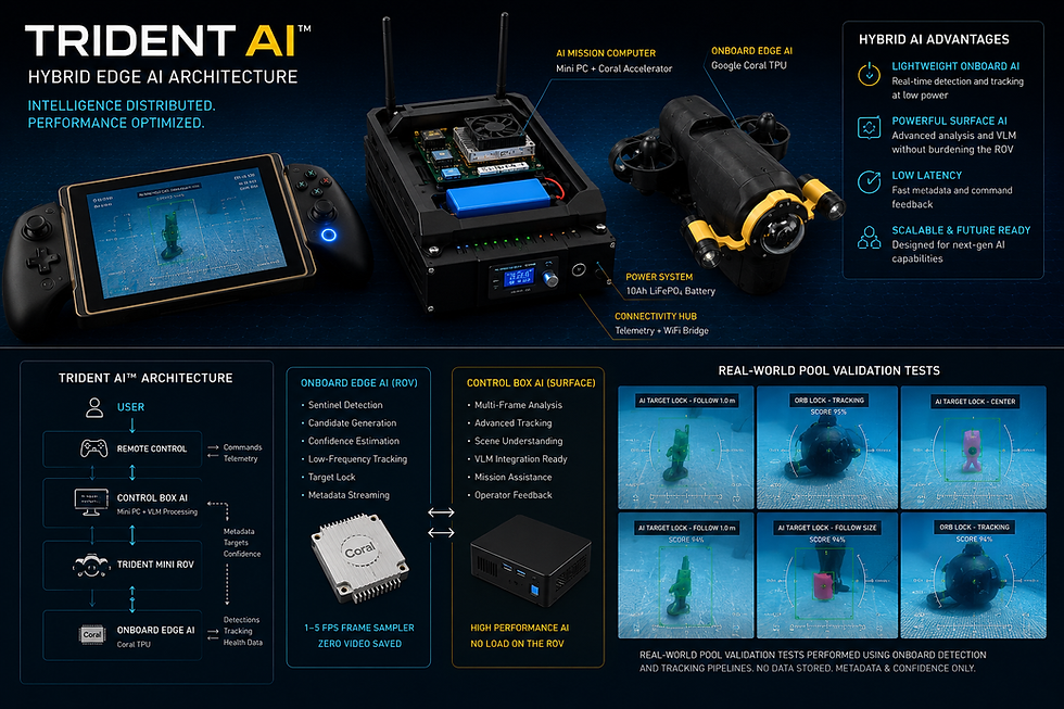 TRIDENT AI™