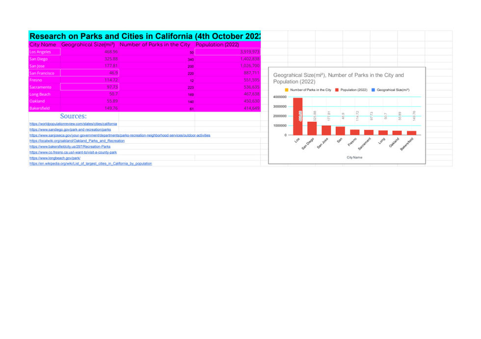 Research and Data Entry