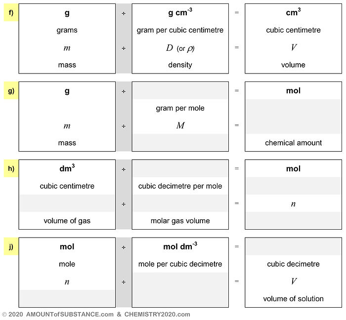 2022_solution_concentration_amount_ncV_v