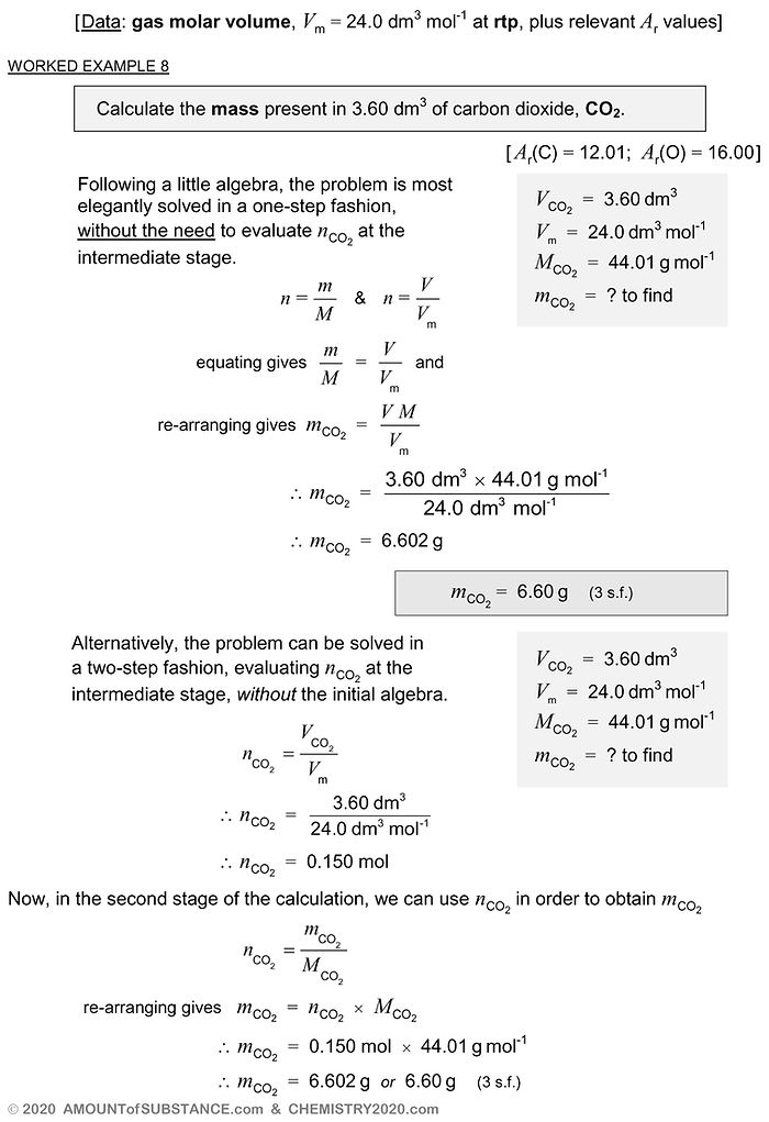 2021_Molar_gas_volume_amounts_pVnRT_v3nO
