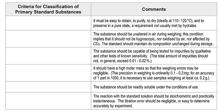 2029_titrtimetric analysis - theory and practice_p4.jpg