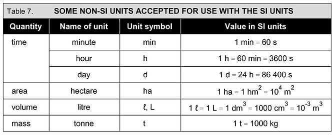 0000_SI_familiarisation_vn27_p18_Tab7.jp