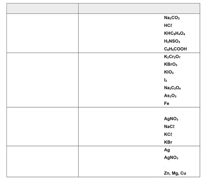 2029_titrtimetric analysis - theory and practice_p5a.jpg