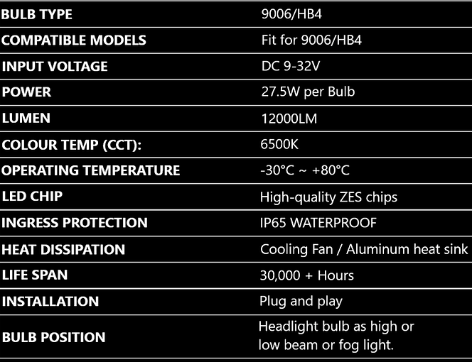 Specs of AGS HB4 LED lights