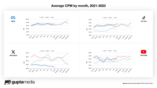 CPM COST 3