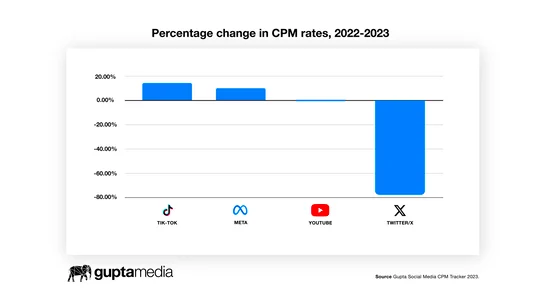 CPM COST 2