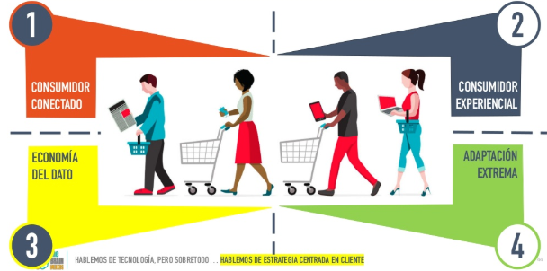 Omnicanalidad no es tecnología, es pensar en el cliente!...