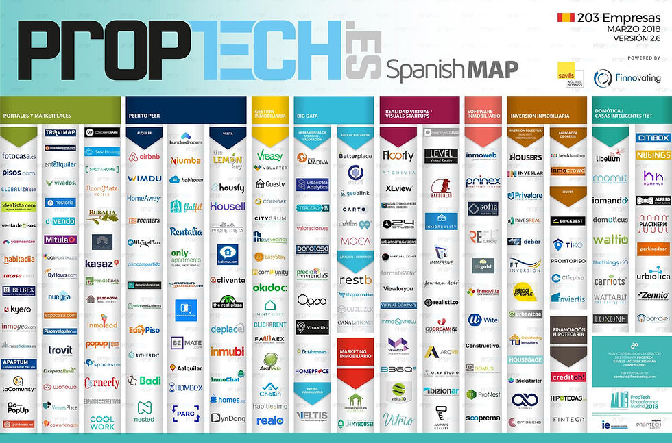 PROPTECH ESPAÑA MARZO 2018