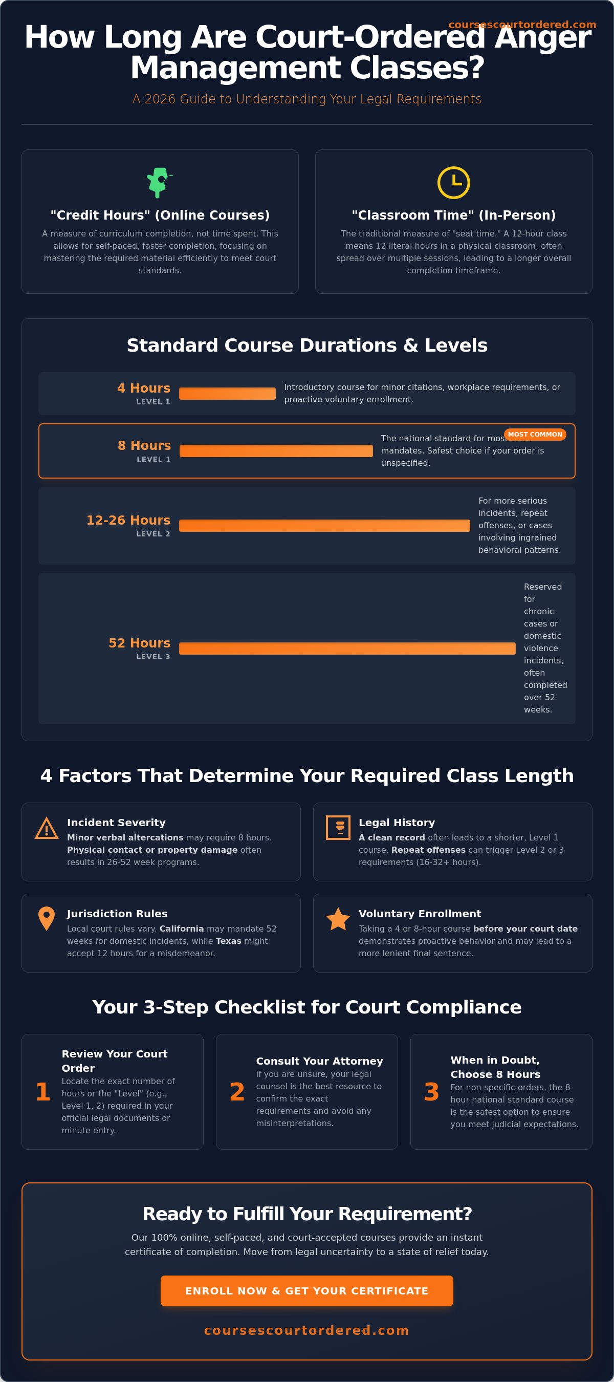 How long are anger management classes
