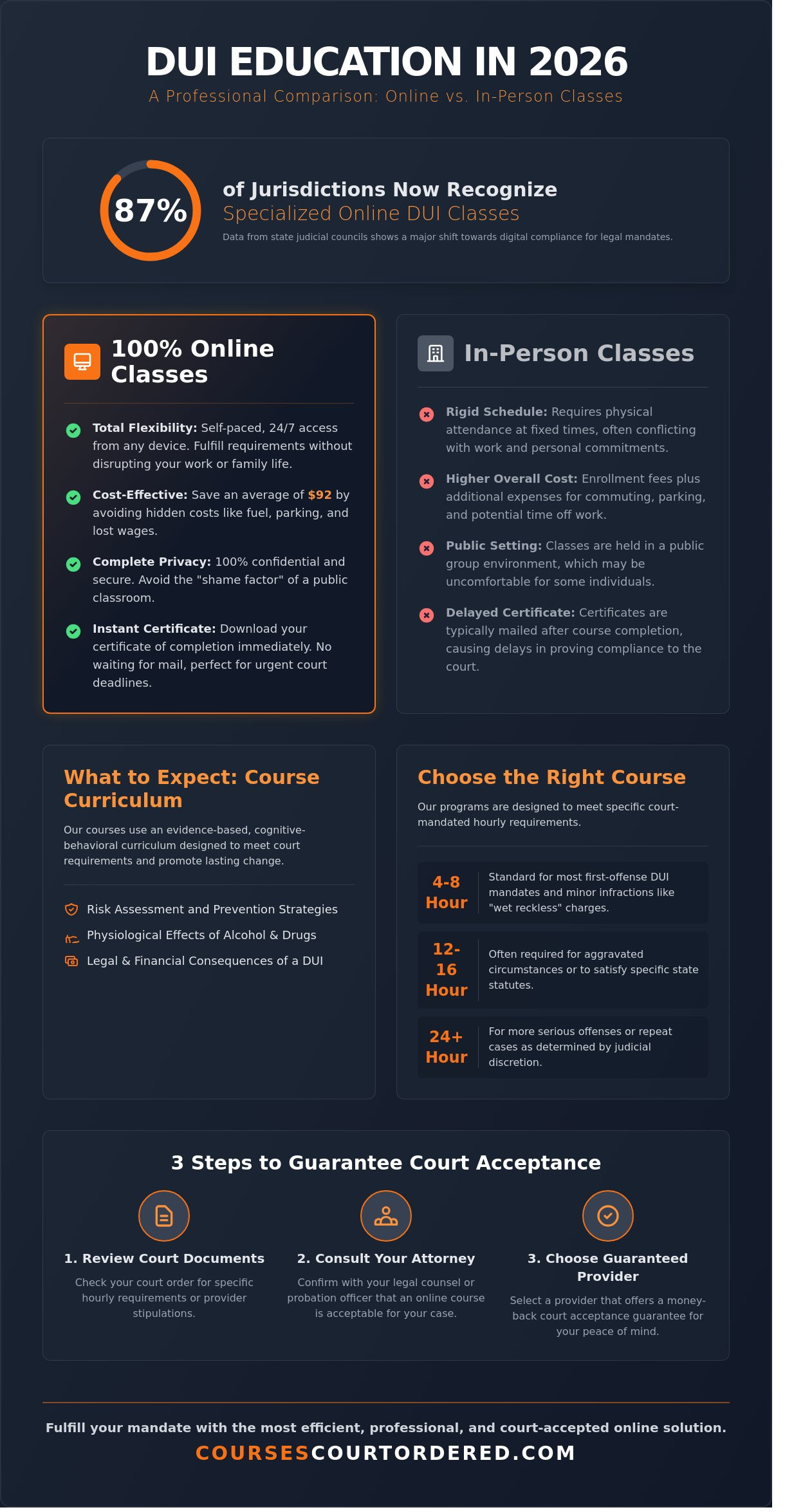 Dui classes near me