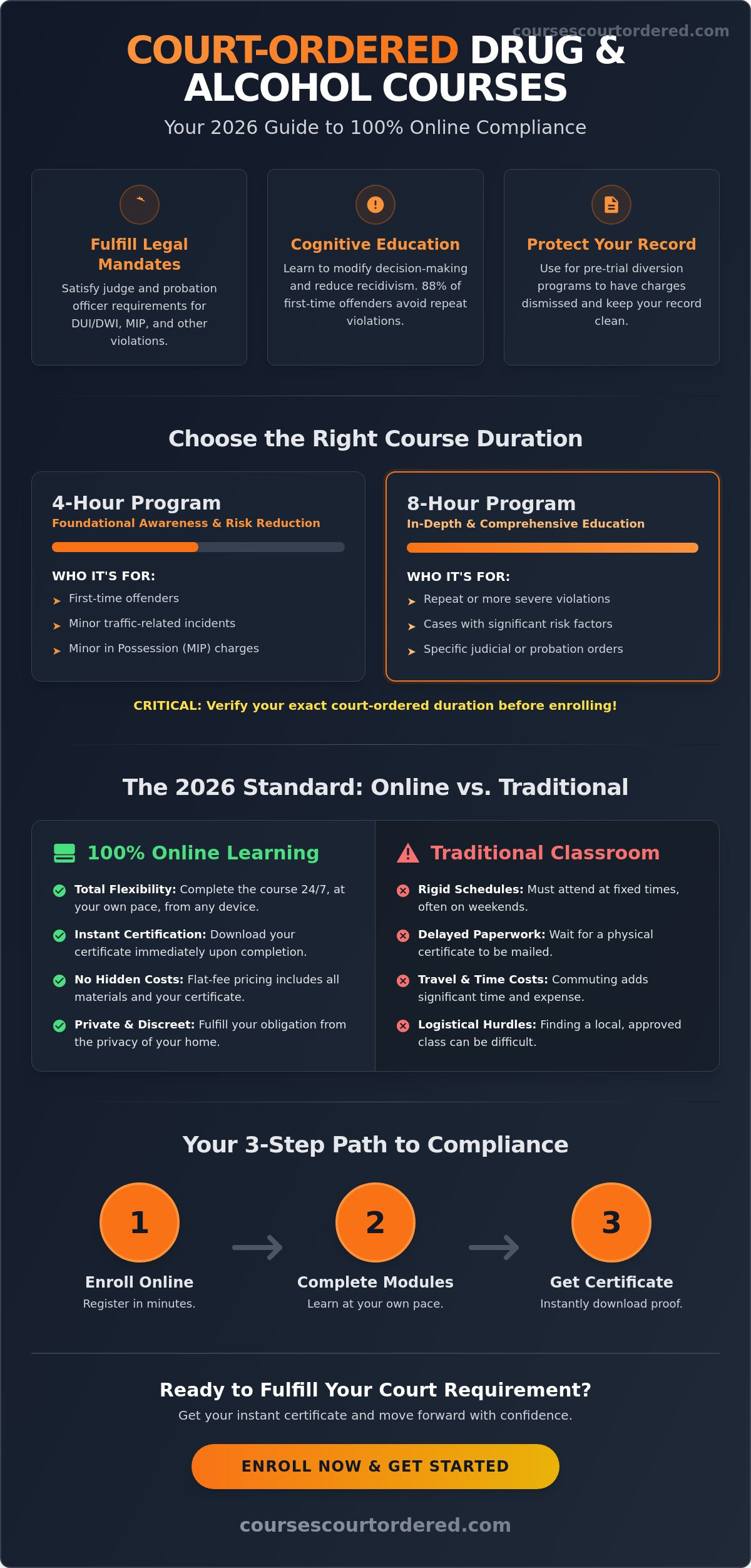 Drug and alcohol course