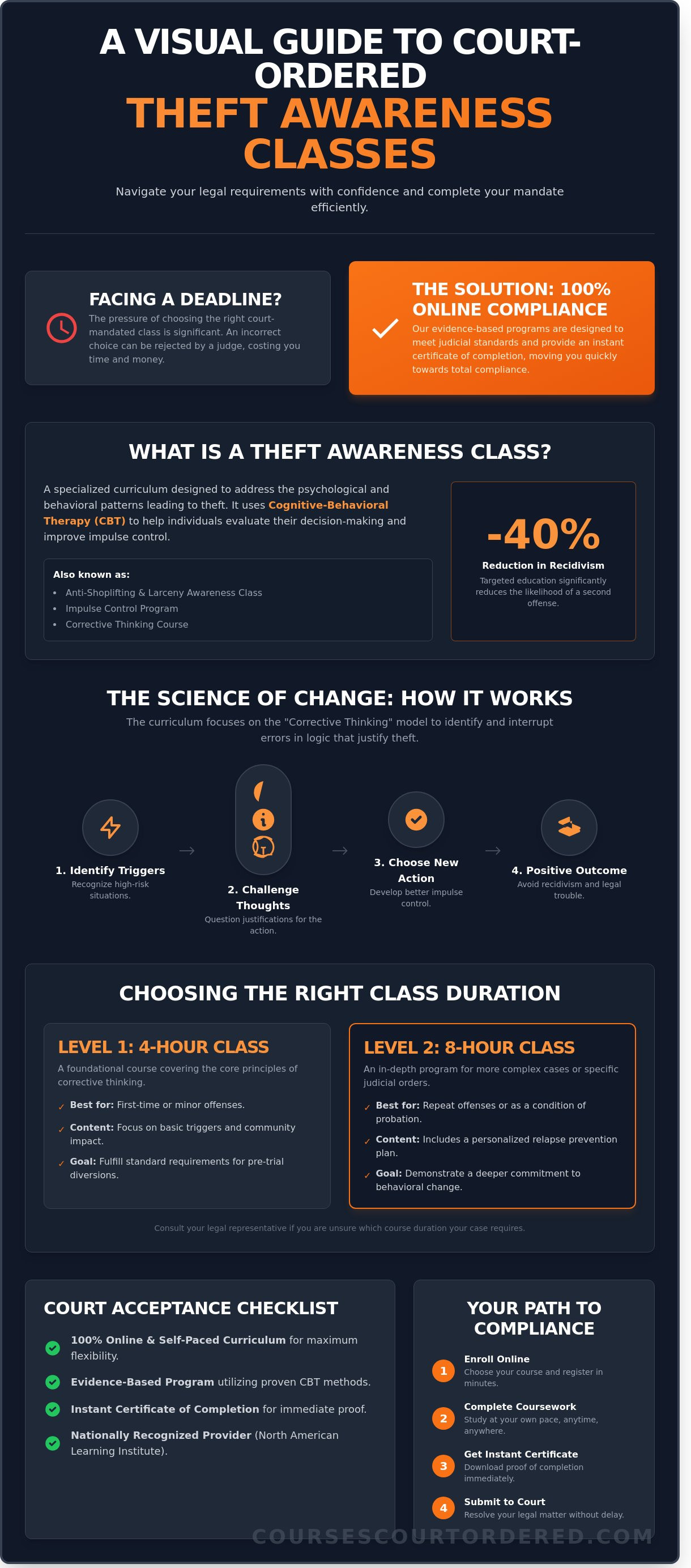 Theft awareness class