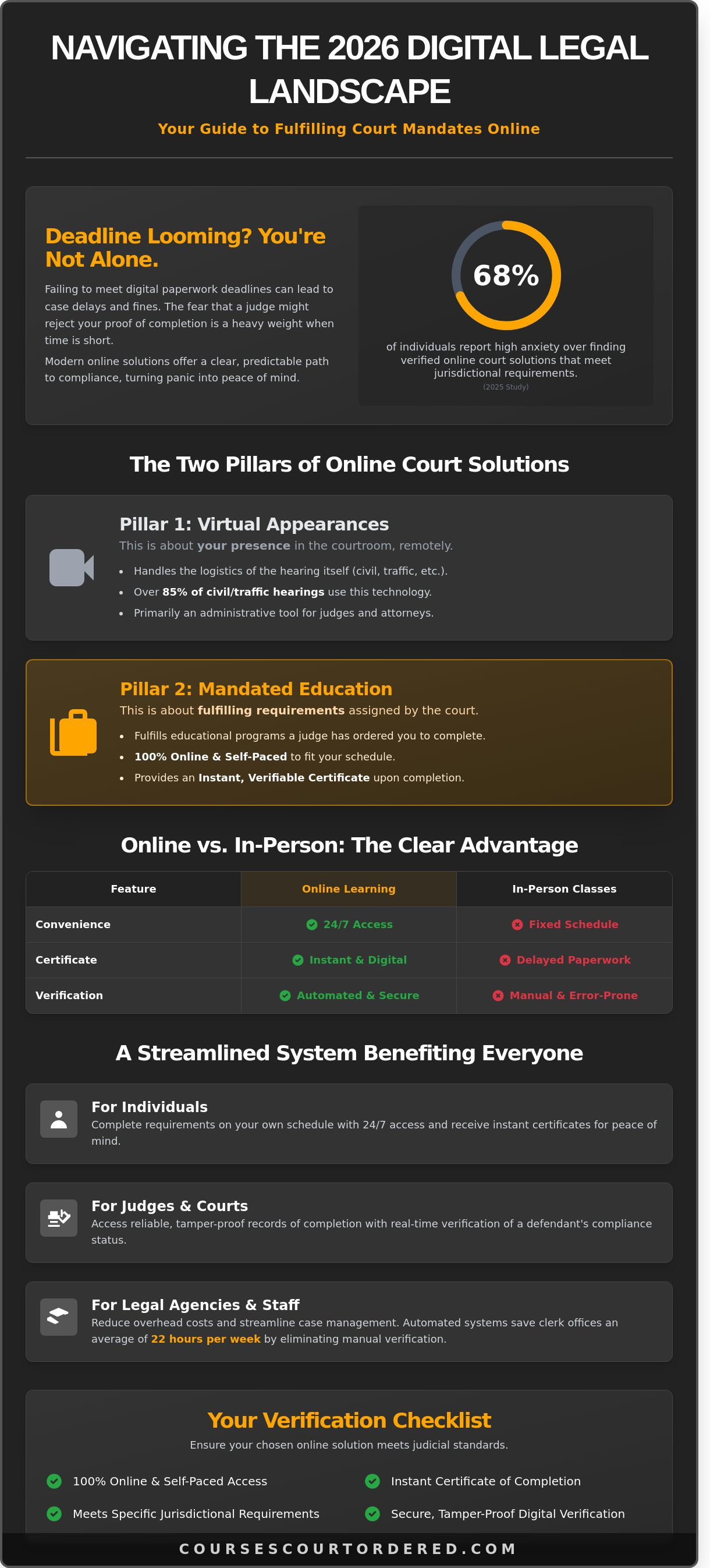 Online court solutions